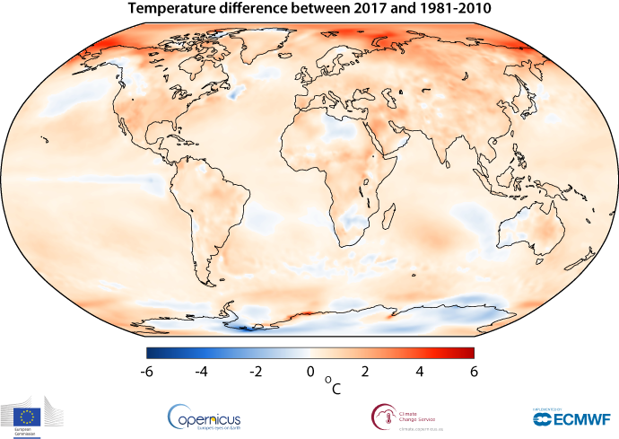 Temperature Difference