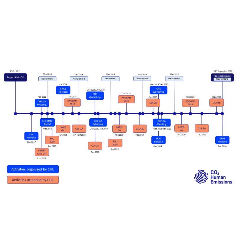 D7.3 Dissemination and Exploitation Plan