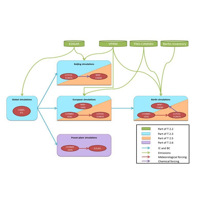 The CHE Library of Simulations